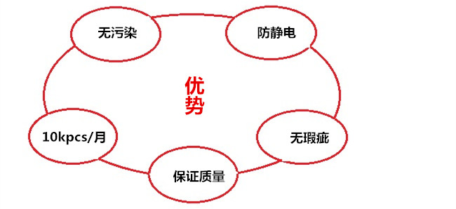 手提露營燈外殼優(yōu)勢